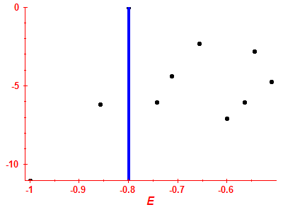 Strength function log